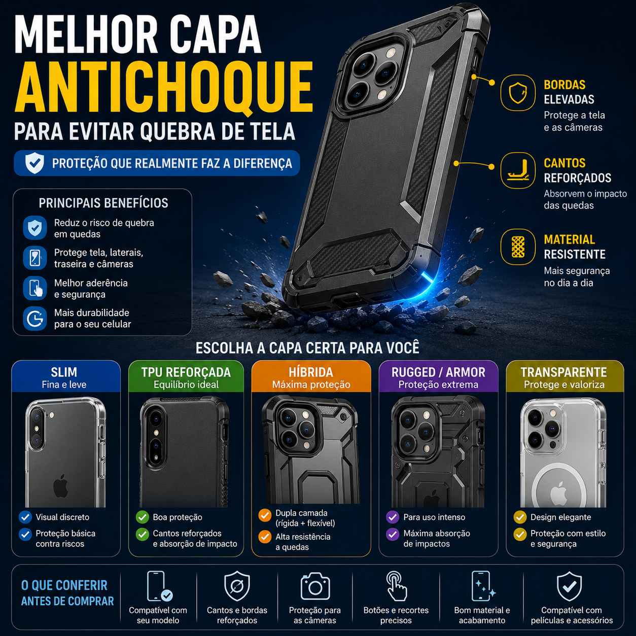Guia Completo de Capas Antichoque