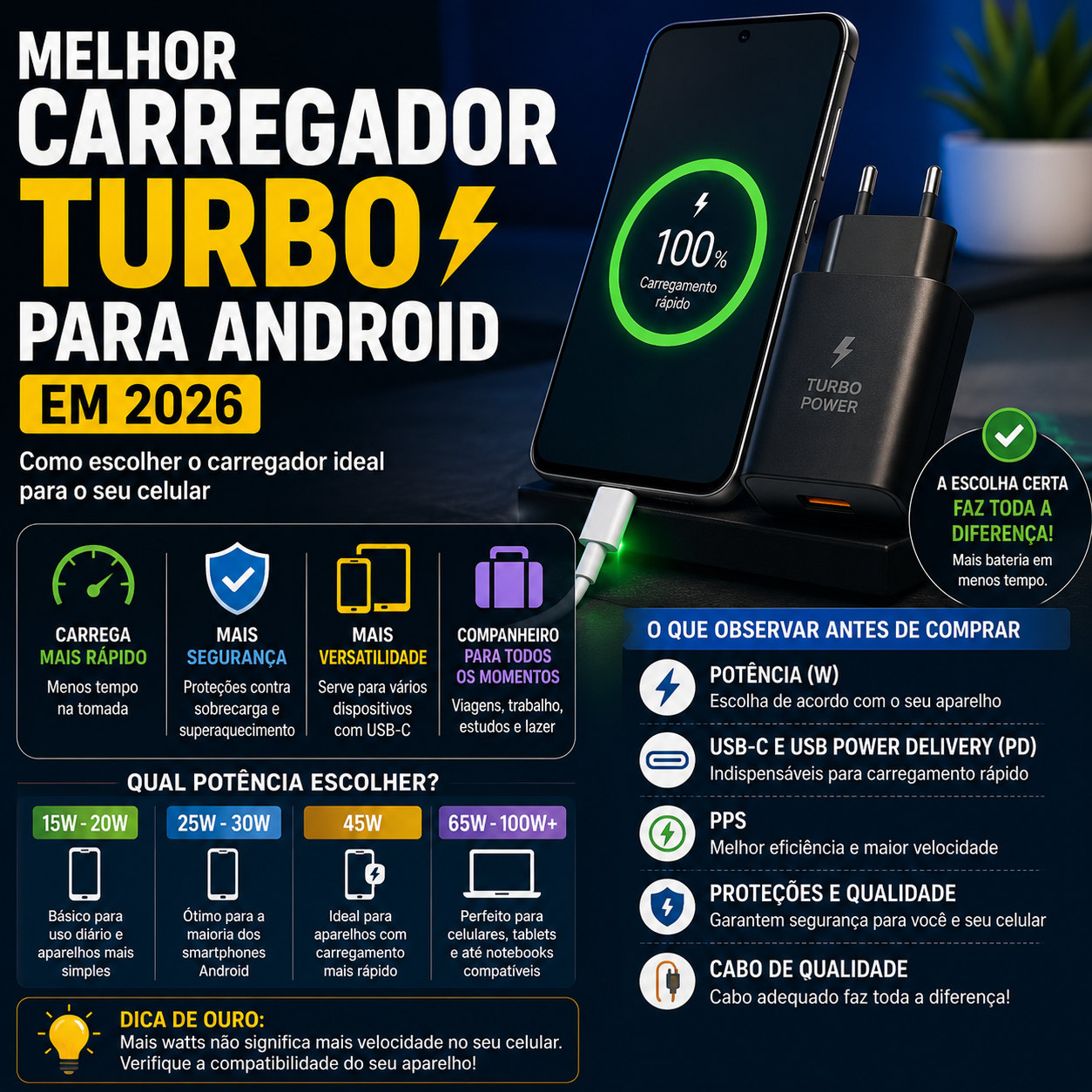 # Melhor carregador turbo para Android em 2026: como escolher o modelo certo O celular está com pouca bateria e você tem apenas alguns minutos antes de sair de casa. É justamente nessas situações que um bom carregador rápido pode fazer bastante diferença. Mas encontrar o **melhor carregador turbo para Android em 2026** não significa simplesmente comprar o modelo com o maior número de watts disponível. Existem carregadores de 20 W, 25 W, 30 W, 45 W, 65 W e potências ainda maiores. Porém, cada smartphone possui um limite e pode utilizar diferentes tecnologias de carregamento. Na prática, conectar um carregador de 65 W em um celular que aceita no máximo 25 W não significa que o aparelho passará a carregar a 65 W. Por isso, antes de comprar, é importante entender três pontos: **potência, protocolo de carregamento e cabo utilizado**. Neste guia, você vai aprender como escolher um carregador turbo para Samsung, Motorola, Xiaomi e outros celulares Android, além de entender quando realmente vale a pena pagar por um modelo mais potente. --- ## O que é um carregador turbo? “Carregador turbo” é uma expressão popular utilizada para descrever carregadores capazes de fornecer carregamento mais rápido do que modelos convencionais. Dependendo da fabricante, você poderá encontrar nomes comerciais diferentes para tecnologias de carregamento rápido. Também existem padrões amplamente utilizados, como o **USB Power Delivery (USB-PD)**. Em determinados aparelhos, tecnologias como **PPS (Programmable Power Supply)** também são importantes para atingir velocidades específicas de carregamento. Por isso, dois carregadores com exatamente 25 W podem apresentar resultados diferentes dependendo do smartphone utilizado. --- # Qual é o melhor carregador turbo para Android? Para a maioria das pessoas, o melhor carregador é aquele que combina: * potência compatível com o celular; * USB-C; * protocolo de carregamento adequado; * boa qualidade de construção; * tamanho compacto; * proteções elétricas; * cabo adequado; * procedência confiável. Não existe uma potência universalmente melhor. Um carregador de 25 W pode ser perfeito para determinado aparelho, enquanto outro smartphone pode aproveitar 45 W ou mais. O primeiro passo é descobrir **qual potência máxima de carregamento seu celular suporta**. --- # Carregador de 25 W é bom? Sim. Para muitos smartphones Android, um carregador USB-C de aproximadamente 25 W pode oferecer um ótimo equilíbrio entre velocidade, tamanho e preço. É uma potência interessante principalmente para aparelhos que não suportam carregamentos extremamente elevados. Um exemplo atual é o adaptador Super Fast Charging de 25 W da Samsung, que utiliza USB-C e oferece suporte a PD 3.0 e PPS para aparelhos compatíveis. Isso demonstra outro ponto importante: **não basta olhar apenas os watts**. O protocolo também precisa ser compatível. --- # Carregador de 45 W vale a pena? Depende do smartphone. Se o aparelho suporta carregamento próximo dessa potência, pode valer bastante a pena. Carregadores de 45 W também podem ser interessantes para quem pretende utilizar o mesmo adaptador em mais de um dispositivo. Por exemplo: * smartphone; * tablet; * fones; * outros dispositivos USB-C. Mas existe uma condição: Seu smartphone precisa ser capaz de aproveitar essa potência. Caso contrário, ele simplesmente carregará dentro dos limites permitidos pelo próprio aparelho e pelo protocolo negociado entre os dispositivos. --- # Carregador de 65 W é melhor? Não necessariamente. Um número maior na embalagem não significa automaticamente carregamento mais rápido no seu celular. Imagine: **Celular suporta:** até 25 W **Carregador:** até 65 W O aparelho não passa automaticamente a receber 65 W. O sistema de carregamento negocia a energia de acordo com as características e compatibilidade dos equipamentos. Nesse caso, a vantagem de comprar um carregador de 65 W estaria principalmente na versatilidade. Ele pode ser interessante para carregar outros dispositivos que aceitam potências maiores. --- # Então por que existem carregadores de 65 W ou mais? Porque USB-C deixou de ser utilizado apenas em smartphones. Hoje encontramos a conexão em: * celulares; * tablets; * notebooks; * fones; * consoles portáteis; * câmeras; * power banks; * diversos acessórios. Um bom carregador USB-C de potência elevada pode substituir vários carregadores em determinadas situações. Isso é particularmente interessante para viagens. Em vez de transportar três ou quatro adaptadores, você pode utilizar um único carregador compatível com vários dispositivos. --- # O que significa W no carregador? A letra **W** representa watts, uma medida de potência. Você encontrará informações como: * 15 W; * 20 W; * 25 W; * 30 W; * 45 W; * 65 W; * 100 W. De maneira simplificada, uma potência maior significa que o carregador **pode ser capaz de fornecer mais energia**, desde que o dispositivo conectado seja compatível. Essa última parte é fundamental. Comprar um carregador de potência elevada não remove os limites do smartphone. --- # O que é USB Power Delivery? USB Power Delivery, normalmente abreviado como **USB-PD**, é um padrão de fornecimento de energia utilizado através de USB. Ele permite que dispositivos compatíveis negociem diferentes níveis de energia. Por isso, ao procurar um carregador USB-C moderno, vale verificar se existe suporte a USB Power Delivery. Além dos smartphones, o padrão é utilizado por diversos outros dispositivos. Essa versatilidade torna um carregador USB-PD especialmente interessante para quem possui vários equipamentos USB-C. --- # O que é PPS? PPS significa **Programmable Power Supply**. De maneira simplificada, essa tecnologia permite ajustes de tensão e corrente durante o carregamento em equipamentos compatíveis. Ela é especialmente relevante em determinados smartphones que dependem desse recurso para atingir alguns modos de carregamento rápido. Por exemplo, carregadores Super Fast Charging recentes da Samsung utilizam USB Power Delivery e PPS em aparelhos compatíveis. Por isso, se você possui um Samsung Galaxy que suporta determinado modo de carregamento rápido, não escolha o carregador apenas olhando a potência. Confira também a compatibilidade com o protocolo necessário. --- # Melhor carregador turbo para Samsung Nos celulares Samsung, é importante observar qual nível de carregamento o modelo específico suporta. Alguns aparelhos trabalham com potências menores, enquanto modelos compatíveis podem aproveitar carregadores de 25 W ou 45 W. Para os modelos que suportam Super Fast Charging, procure compatibilidade adequada com **USB PD e PPS**. A própria Samsung possui atualmente carregadores de 25 W e 45 W com USB-C e suporte aos padrões necessários para aparelhos compatíveis. Antes da compra, consulte as especificações do seu Galaxy. Não compre automaticamente um carregador de 45 W imaginando que todo Samsung utilizará os 45 W. --- # Melhor carregador turbo para Motorola A Motorola utiliza tecnologias próprias de carregamento rápido em vários aparelhos. A potência suportada pode variar bastante entre modelos. Por isso, antes de comprar, consulte a ficha técnica específica do seu Motorola e verifique: * potência máxima suportada; * tecnologia de carregamento; * tipo de conexão; * especificações recomendadas pela fabricante. Um Motorola intermediário pode possuir requisitos diferentes de um aparelho premium da mesma marca. --- # Melhor carregador turbo para Xiaomi, Redmi e POCO A situação merece ainda mais atenção em alguns aparelhos Xiaomi, Redmi e POCO. Existem modelos que trabalham com carregamento de potência bastante elevada, mas atingir a velocidade máxima pode depender de tecnologias, carregadores e cabos específicos. Portanto, comprar simplesmente um carregador USB-C genérico com o mesmo número de watts não garante a mesma velocidade. Se o objetivo é obter o carregamento máximo anunciado pelo fabricante, confirme exatamente quais acessórios e protocolos são necessários para o seu modelo. --- # Posso usar carregador de outra marca? Em muitos casos, sim, desde que exista compatibilidade. Um carregador USB-C de fabricante confiável e compatível com os padrões exigidos pelo aparelho pode funcionar em smartphones de diferentes marcas. O problema é assumir que: **USB-C = velocidade máxima garantida.** Não é assim. USB-C descreve a conexão física, enquanto a velocidade depende também da potência e dos protocolos utilizados. Por isso, um carregador pode funcionar perfeitamente e ainda assim carregar mais lentamente do que o máximo suportado pelo smartphone. --- # O cabo influencia no carregamento turbo? Sim. Esse é um detalhe frequentemente esquecido. Você compra um ótimo carregador, conecta um cabo antigo ou inadequado e percebe que o celular não atinge a velocidade esperada. O cabo faz parte do sistema. Para determinadas potências e tecnologias, pode ser necessário um cabo capaz de suportar a corrente e a potência necessárias. Portanto, verifique: * especificações do cabo; * conectores; * potência suportada; * qualidade de construção; * recomendações do fabricante. Em carregamentos de potência mais elevada, esse cuidado se torna ainda mais importante. --- # USB-A ou USB-C: qual escolher em 2026? Para comprar um carregador novo pensando nos smartphones atuais e nos próximos anos, **USB-C tende a ser a escolha mais versátil**. Além de estar presente em muitos celulares Android, a conexão também é utilizada em tablets, notebooks, power banks e outros eletrônicos. Carregadores USB-A ainda podem ser úteis para equipamentos e cabos antigos. Mas para quem está montando um conjunto novo de acessórios, vale priorizar USB-C sempre que fizer sentido para os dispositivos utilizados. --- # Carregador GaN vale a pena? Você encontrará cada vez mais carregadores identificados como **GaN**. GaN significa nitreto de gálio. Essa tecnologia permite desenvolver carregadores eficientes e, em muitos casos, menores do que adaptadores tradicionais de potência equivalente. A vantagem aparece principalmente em carregadores: * compactos; * de alta potência; * com várias portas; * destinados a viagens. Não significa que todo carregador GaN seja automaticamente melhor. Qualidade do projeto, protocolos e procedência continuam sendo importantes. Mas pode ser um recurso interessante para quem busca muita potência em um carregador pequeno. --- # Carregador com duas ou três portas vale a pena? Pode valer muito a pena. Imagine carregar ao mesmo tempo: **USB-C 1:** celular **USB-C 2:** tablet **USB-A:** fones Isso reduz a quantidade de carregadores necessários. Mas existe um detalhe importante. Em muitos carregadores, a potência total é compartilhada quando várias portas são utilizadas simultaneamente. Um carregador anunciado como 65 W, por exemplo, pode entregar sua potência máxima quando apenas uma porta está sendo utilizada e dividir essa potência quando dois aparelhos são conectados. Leia as especificações antes da compra. --- # Carregador turbo estraga a bateria? Um carregador rápido adequado e compatível não deve ser considerado algo que automaticamente estraga a bateria. Os smartphones modernos possuem sistemas de gerenciamento de carregamento. Entretanto, existe um fator que merece atenção: **temperatura**. Calor excessivo não é desejável para baterias de íons de lítio. Se o aparelho fica extremamente quente durante todas as cargas, investigue: * carregador; * cabo; * ambiente; * aplicativos em execução; * compatibilidade dos acessórios. Aquecimento moderado durante determinadas etapas do carregamento rápido pode acontecer. Aquecimento excessivo e recorrente merece atenção. --- # Posso deixar o carregador turbo conectado durante a noite? Smartphones modernos possuem sistemas de gerenciamento de carga, mas boas condições de carregamento continuam importantes. Utilize: * carregador confiável; * cabo em boas condições; * tomada adequada; * ambiente ventilado. Não deixe o aparelho carregando debaixo de travesseiros, cobertores ou materiais que dificultem a dissipação de calor. Também vale utilizar os recursos de carregamento otimizado oferecidos pelo próprio smartphone quando disponíveis. --- # Cuidado com carregadores extremamente baratos Preço baixo não significa necessariamente produto ruim. Mas carregadores são dispositivos conectados diretamente à rede elétrica. Por isso, segurança deve pesar bastante na decisão. No Brasil, procure produtos devidamente homologados e de procedência conhecida. Desconfie de anúncios que prometem: **“120 W TURBO”** por preços extremamente baixos, principalmente quando não existe informação clara sobre fabricante, certificação ou especificações. Também desconfie de carregadores que imitam visualmente produtos de marcas conhecidas. --- # Homologação da Anatel é importante? Sim. Ao comprar carregadores destinados ao mercado brasileiro, verificar a homologação é uma medida importante. Produtos homologados passam por requisitos de avaliação relacionados à segurança e conformidade. Isso é especialmente relevante porque um carregador fica conectado diretamente à rede elétrica e fornece energia para um dispositivo que frequentemente seguramos nas mãos. Não trate o carregador apenas como um acessório barato. É um componente elétrico importante. --- # Como saber se o carregador é realmente turbo? Não confie apenas na palavra “turbo” escrita no anúncio. Observe a etiqueta ou ficha técnica. Procure informações como: * potência máxima em watts; * tensões e correntes suportadas; * USB-PD; * PPS; * protocolos adicionais; * potência por porta. Também compare essas especificações com as exigências do smartphone. Um anúncio pode utilizar expressões como “super rápido” ou “ultra turbo”, mas são as especificações técnicas que determinam a compatibilidade. --- # Qual potência escolher? Uma maneira simples de pensar é: ## Até 20 W Pode atender aparelhos com requisitos mais modestos e dispositivos menores. ## 25 W Boa opção para vários smartphones compatíveis e particularmente relevante para determinados aparelhos Samsung. ## 30 W Faixa bastante versátil para diversos dispositivos USB-C compatíveis. ## 45 W Interessante para smartphones que realmente suportam essa potência, além de tablets e outros dispositivos. ## 65 W Boa opção para quem busca versatilidade e pretende utilizar o carregador também com dispositivos mais exigentes. O mais importante continua sendo: **compre de acordo com o aparelho, não apenas de acordo com o número da embalagem.** --- # Melhor carregador turbo custo-benefício: o que procurar? Em vez de escolher uma marca específica sem conhecer seu smartphone, procure estas características: ### USB-C Maior versatilidade para aparelhos modernos. ### USB Power Delivery Importante para diversos dispositivos atuais. ### PPS Especialmente interessante para determinados aparelhos Android. ### Potência adequada Não pague por 100 W se você utilizará apenas um celular de 25 W, a menos que queira aproveitar o carregador em outros dispositivos. ### Cabo compatível A velocidade depende do conjunto. ### Homologação Verifique a conformidade necessária para produtos comercializados no Brasil. ### Fabricante confiável Procure marcas estabelecidas e produtos com especificações claras. --- # Carregador original é sempre necessário? Não necessariamente. Existem fabricantes de acessórios capazes de produzir carregadores compatíveis com padrões amplamente utilizados. Por outro lado, algumas tecnologias proprietárias podem exigir acessórios específicos para atingir a velocidade máxima anunciada. Por isso, a pergunta correta não é apenas: **“É original?”** Mas também: **“É compatível com o protocolo que meu celular utiliza?”** Se você não possui conhecimento técnico e quer reduzir as chances de incompatibilidade, utilizar o carregador recomendado pela própria fabricante do smartphone é o caminho mais simples. --- # Como escolher o carregador certo para seu celular Antes de comprar, faça este processo: ### Passo 1 – Descubra o modelo exato do celular Não procure apenas “carregador Samsung”. Procure pelo modelo específico. ### Passo 2 – Descubra a potência suportada Consulte as especificações oficiais. ### Passo 3 – Descubra o protocolo Veja se utiliza USB-PD, PPS ou alguma tecnologia específica da fabricante. ### Passo 4 – Escolha um carregador compatível A potência deve atender às necessidades do aparelho. ### Passo 5 – Verifique o cabo Certifique-se de que ele também suporta o carregamento necessário. ### Passo 6 – Confira procedência e homologação Especialmente ao comprar em marketplaces. --- # Erros comuns ao comprar um carregador turbo ## Comprar somente pelo número de watts Mais potência não significa necessariamente maior velocidade. ## Ignorar o cabo Um cabo inadequado pode limitar o carregamento. ## Confundir USB-C com carregamento rápido A conexão USB-C não garante sozinha determinada potência. ## Comprar carregador muito barato e sem procedência Economizar alguns reais em um equipamento elétrico de baixa qualidade pode não compensar. ## Não verificar o protocolo Dois carregadores de 45 W podem ter compatibilidades diferentes. ## Comprar potência exagerada sem necessidade Se seu único aparelho suporta 25 W, talvez não exista motivo para pagar muito mais por um carregador de 100 W. --- # Afinal, qual é o melhor carregador turbo para Android em 2026? Não existe um único vencedor para todos os celulares. Para muitos usuários, um **bom carregador USB-C entre 25 W e 45 W, com USB Power Delivery e PPS quando necessário**, representa uma combinação interessante de velocidade e versatilidade. Quem pretende carregar também tablets, notebooks ou vários dispositivos pode considerar modelos de **65 W ou mais**, especialmente carregadores GaN com múltiplas portas. Já aparelhos que utilizam tecnologias proprietárias de carregamento podem exigir acessórios específicos para alcançar a velocidade máxima. Portanto, escolha primeiro pela **compatibilidade** e depois pela potência. --- # Checklist antes de comprar Antes de clicar em “comprar”, confirme: 1. Qual potência máxima meu celular suporta? 2. Qual protocolo de carregamento ele utiliza? 3. O carregador possui USB-C? 4. Preciso de USB-PD? 5. Meu aparelho precisa de PPS? 6. O cabo suporta a potência necessária? 7. Preciso carregar mais de um dispositivo? 8. Quero utilizar o carregador também em tablet ou notebook? 9. O produto possui procedência confiável? 10. Está devidamente homologado para comercialização no Brasil? Responder essas perguntas é mais importante do que simplesmente procurar o carregador com maior potência. --- # Perguntas frequentes ## Qual carregador turbo é melhor: 25 W ou 45 W? Depende do celular. Se o aparelho suporta no máximo 25 W, comprar 45 W não significa que ele carregará a 45 W. Para aparelhos compatíveis com potência maior, o modelo de 45 W pode ser vantajoso. ## Posso usar carregador de 65 W no celular? Em equipamentos compatíveis e seguindo os padrões adequados, a potência é negociada entre carregador e dispositivo. O celular não utiliza automaticamente toda a capacidade máxima disponível. ## Carregador turbo estraga a bateria? Um carregador adequado e compatível não deve ser considerado prejudicial simplesmente por oferecer carregamento rápido. Evite acessórios de baixa qualidade e fique atento a aquecimento excessivo. ## USB-C significa que o carregador é turbo? Não. USB-C é o tipo de conexão. A velocidade depende da potência e dos protocolos suportados. ## O cabo interfere no carregamento rápido? Sim. Determinadas potências exigem cabos compatíveis. Um cabo inadequado pode limitar a velocidade. ## Carregador GaN é melhor? GaN pode permitir carregadores menores e eficientes, principalmente em potências elevadas. Porém, qualidade, compatibilidade e protocolos continuam sendo fatores essenciais. ## Vale a pena comprar carregador de 65 W? Pode valer para quem possui vários dispositivos ou também pretende carregar tablets e notebooks compatíveis. Para um único celular com limite muito inferior, pode ser desnecessário. ## Como saber quantos watts meu celular suporta? Consulte as especificações oficiais do modelo. Evite confiar apenas em anúncios de vendedores. --- # Conclusão Escolher o **melhor carregador turbo para Android em 2026** não é uma disputa para descobrir qual produto possui o maior número de watts. O melhor carregador é aquele que consegue entregar a velocidade suportada pelo seu smartphone com segurança e compatibilidade. Para muitos celulares Android, carregadores USB-C de **25 W, 30 W ou 45 W** já podem atender muito bem. Modelos de **65 W ou mais** passam a ser particularmente interessantes quando você pretende utilizar um único carregador para vários equipamentos. Além da potência, observe **USB Power Delivery, PPS, cabo, quantidade de portas, qualidade do fabricante e homologação**. E lembre-se da regra mais importante: **um carregador de 100 W não fará um celular limitado a 25 W carregar a 100 W.** Antes de comprar, consulte a potência e o protocolo suportados pelo modelo exato do seu smartphone. Essa simples verificação pode evitar gastar mais por uma potência que você nunca utilizará.