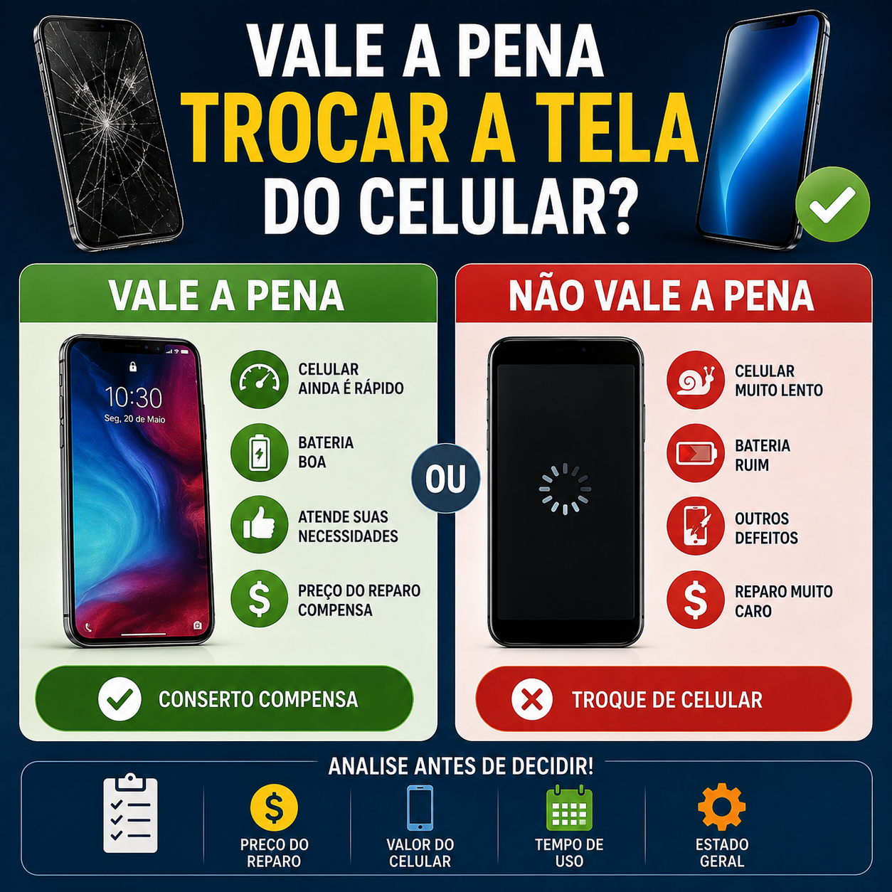 Vale a Pena Trocar a Tela